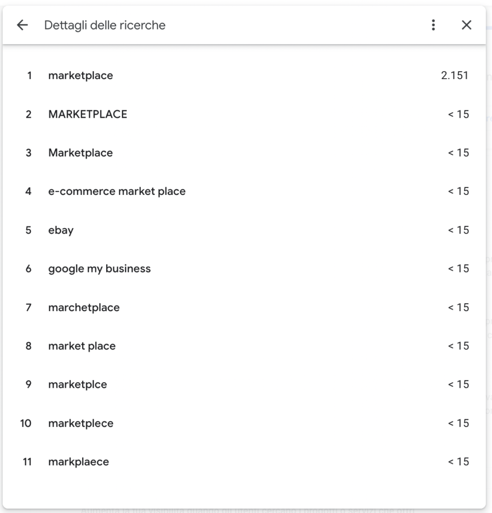 termini di ricerca marketplace che portano alla mia pagina